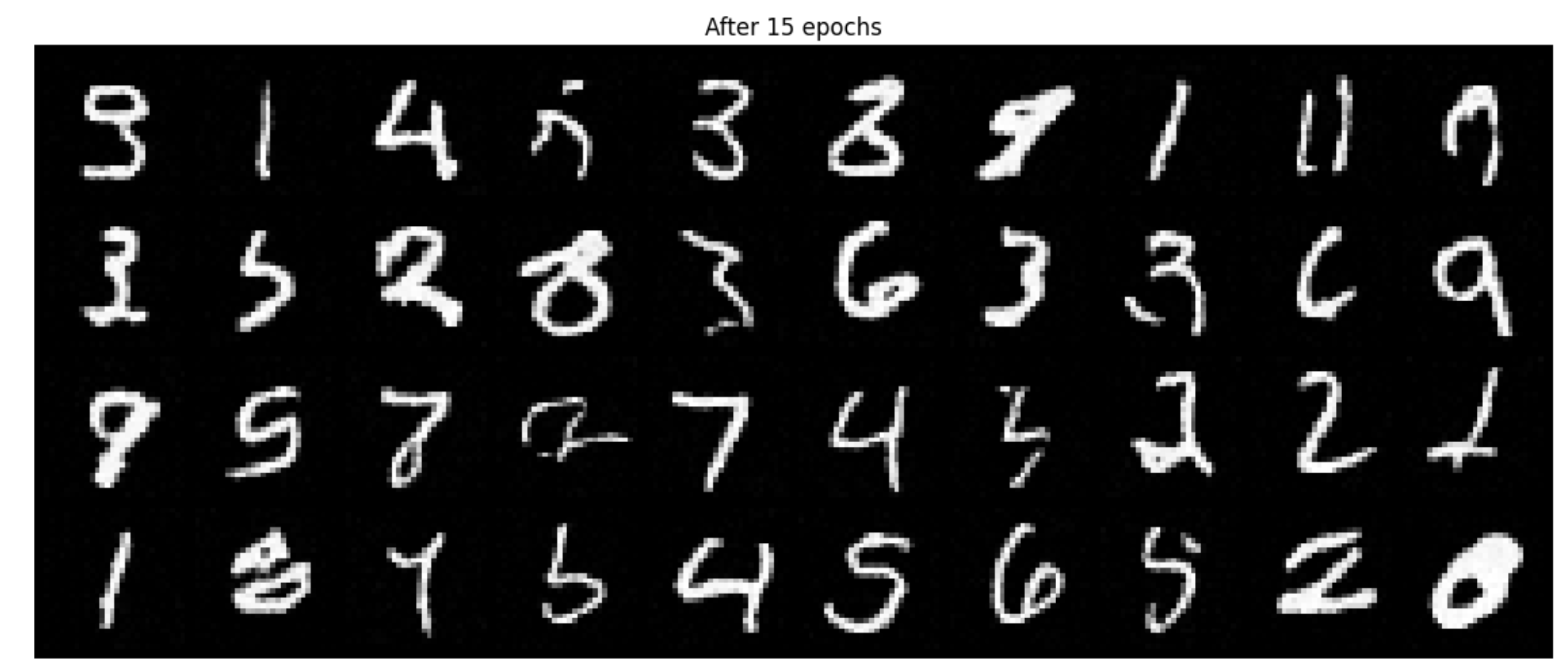 Denoising Results Epoch 5