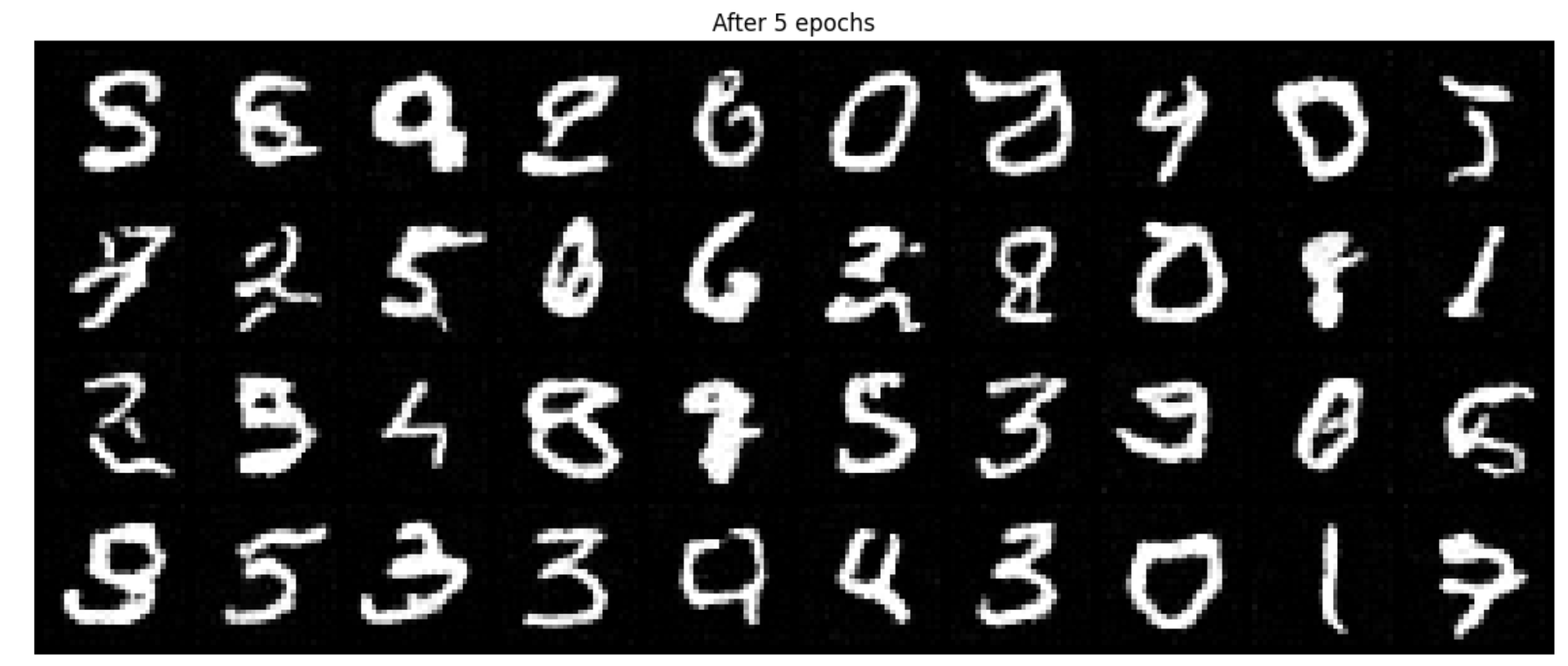 Denoising Results Epoch 5