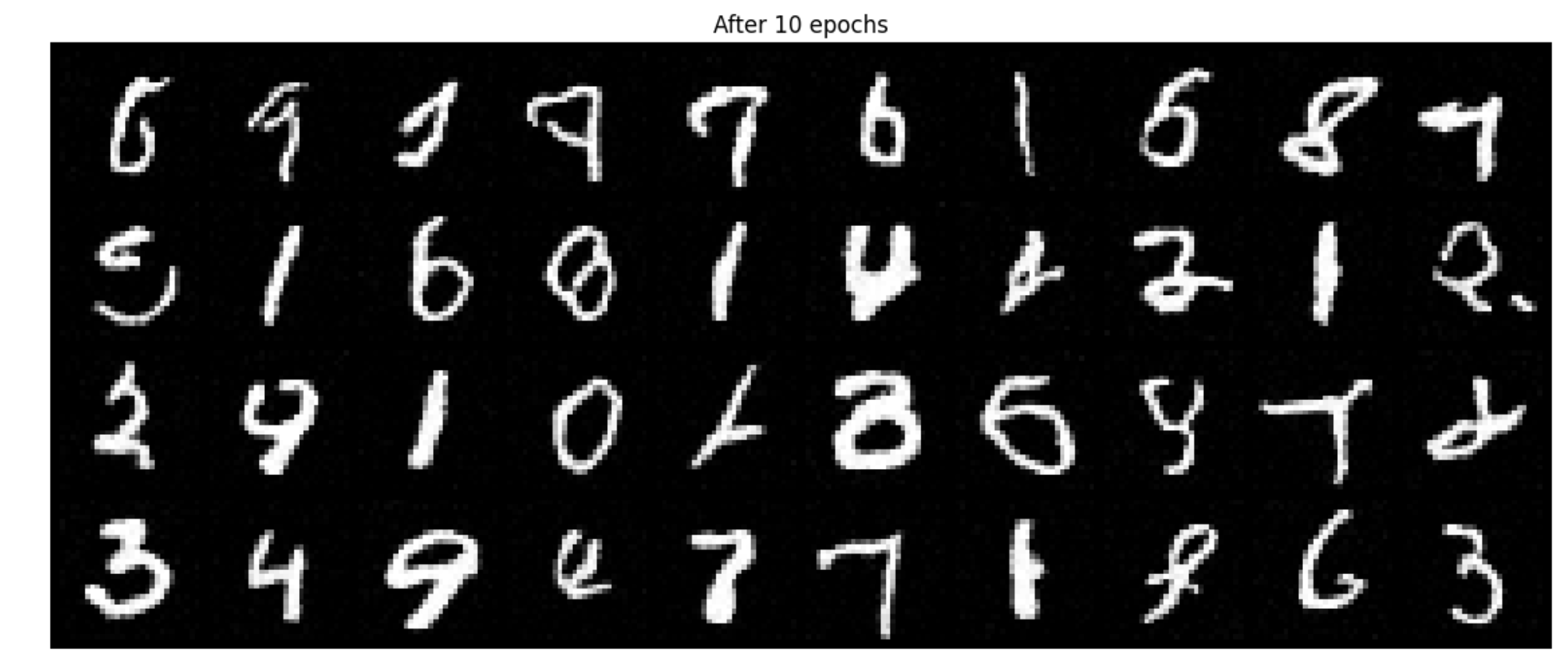 Denoising Results Epoch 5