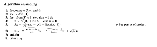 Denoising Comparison Noise Levels